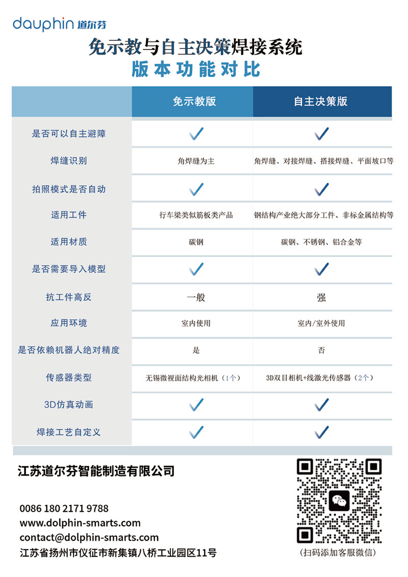 Dolphin intelligent non-teaching welding system open for sharing!