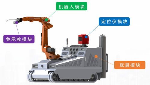 道尔芬智能免示教焊接机器人组成部分