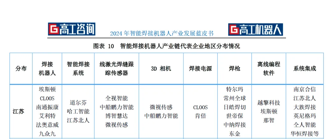 免示教智能焊接成为行业未来发展方向